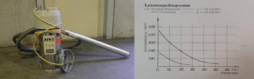 42369: pneumatische Förderanlage  AZO